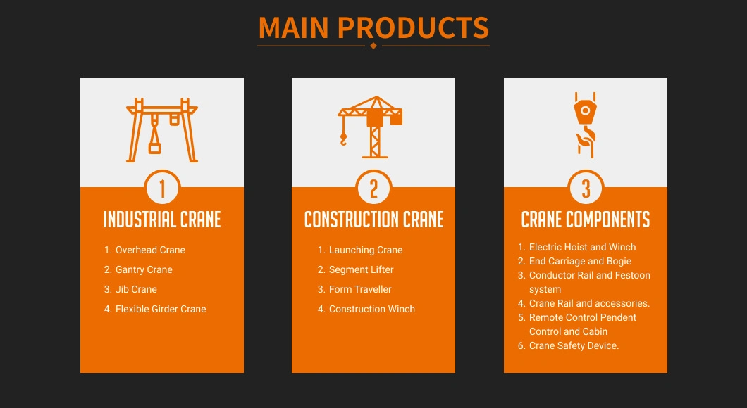 Wall-Traveling Jib Crane with Electric Chain Hoist